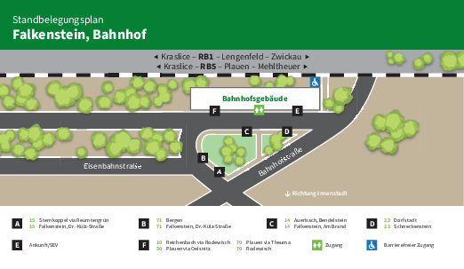 Standbelegungsplan für die Haltestelle Falkenstein, Bahnhof