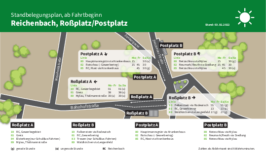 Standbelegungsplan für die Haltestelle Roßplatz/Postplatz